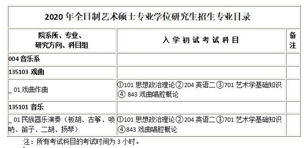 2020年全日制艺术硕士专业学位研究生招生专业目录