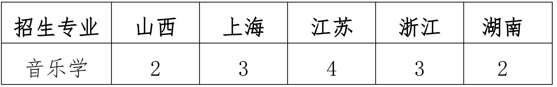 2022年上海大学音乐学院音乐类本科专业招生简章、招生章程、招生计划及省份、学校地址、录取原则 2022年上海大学音乐学院音乐类本科专业招生简章、招生章程、招生计划及省份、学校地址、录取原则
