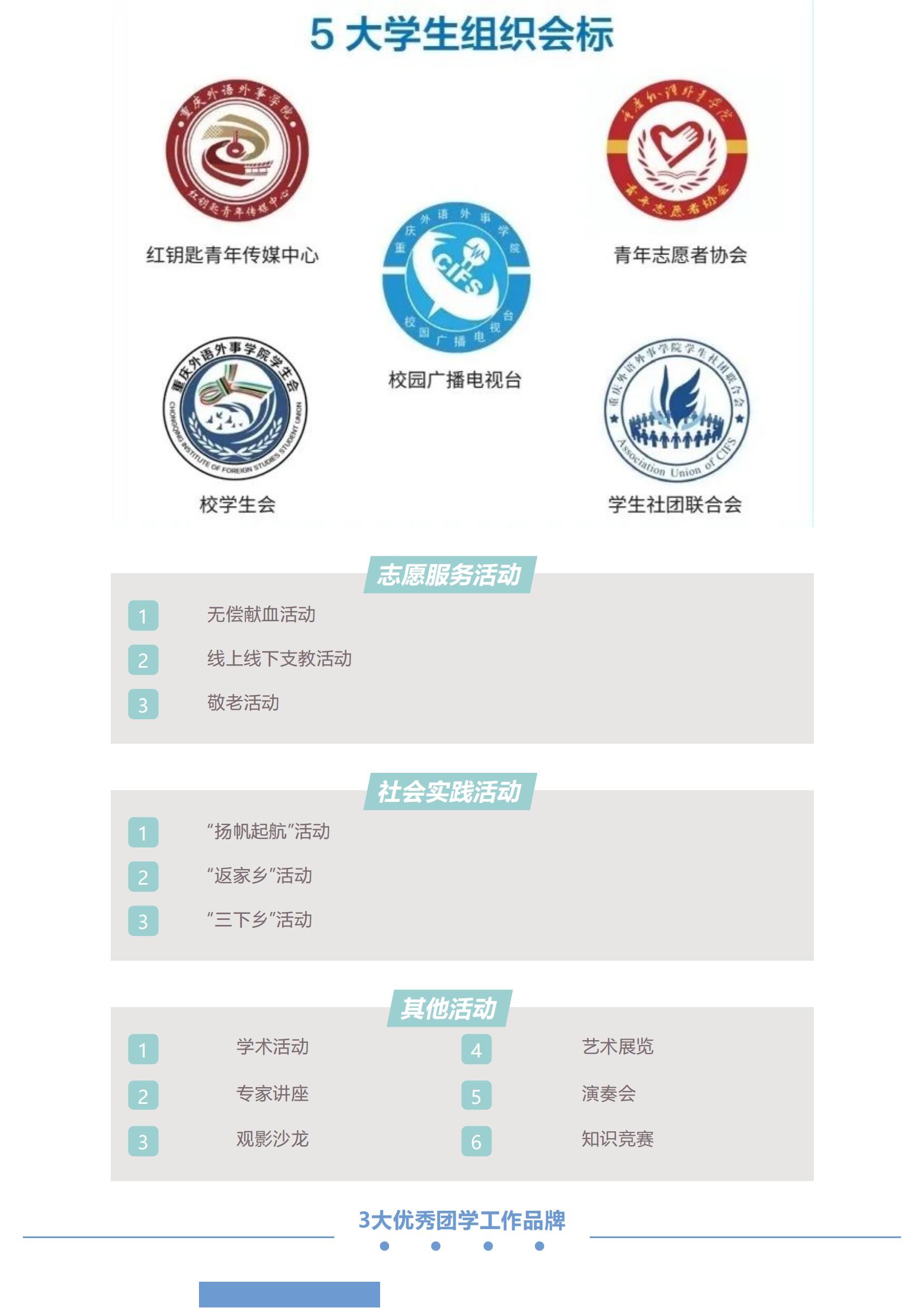 202206211655806089514527.jpg 重庆外语外事学院_2022招生简章_20.jpg