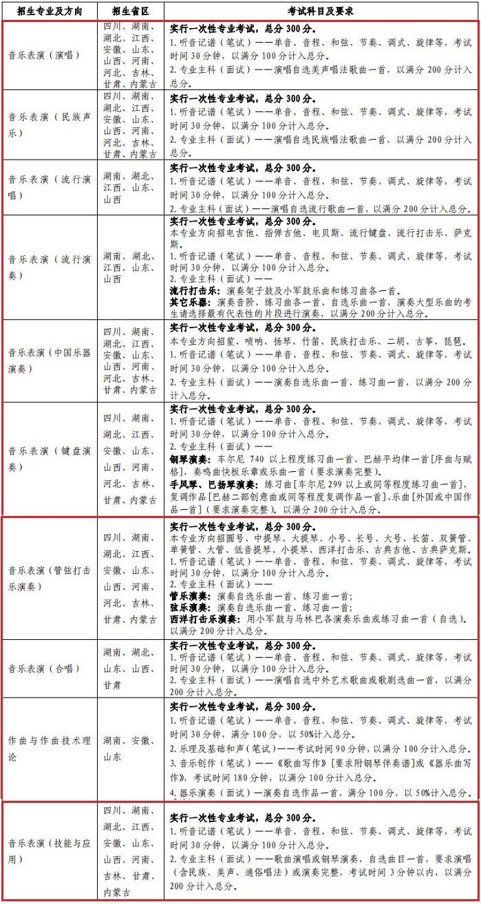 云南艺术学院2019年省外艺术类各专业招生省份、考试科目及要求