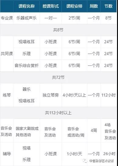 音乐备考夏令营一个月班：7月10日-8月10日