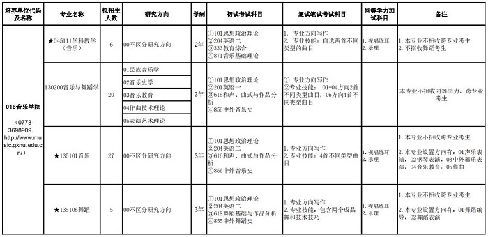 广西师范大学2020年硕士研究生招生专业目录（全日制）
