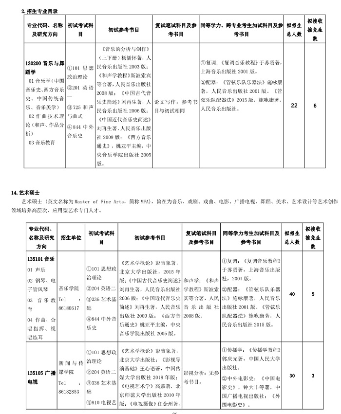 山东师范大学2020年硕士研究生招生专业目录（音乐类）