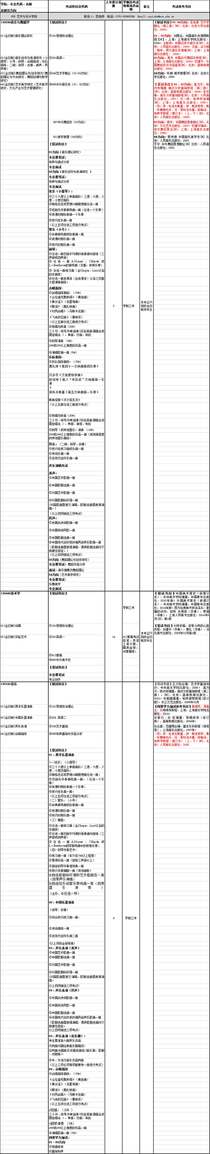南昌大学硕士研究生招生目录（音乐）