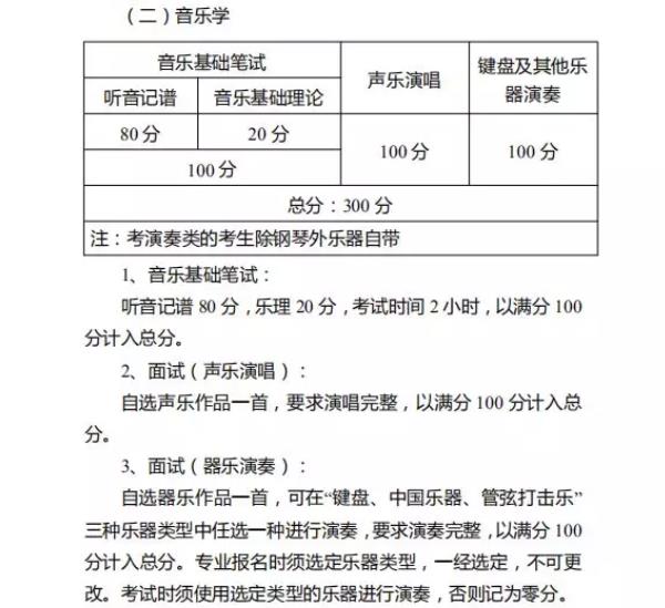 音乐类考试科目与内容