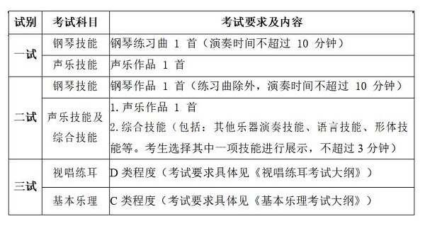 音乐教育师范钢琴特长