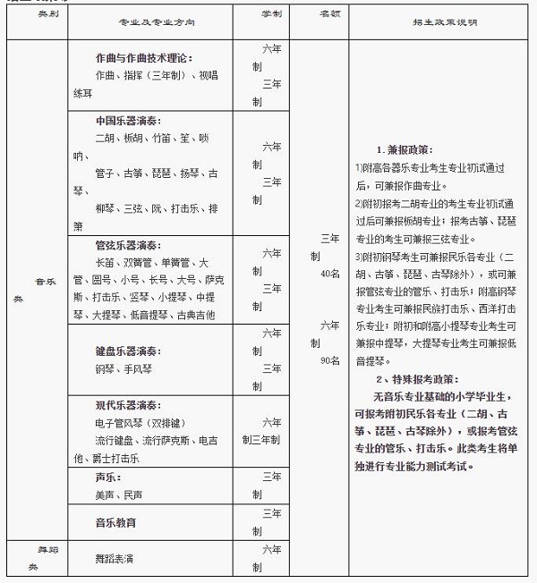 西安音乐学院附中招生专业、学制、招生名额、招生政策
