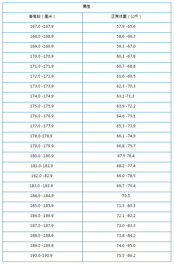 艺考须知|高校音乐生身高要求汇总，你达标了吗?