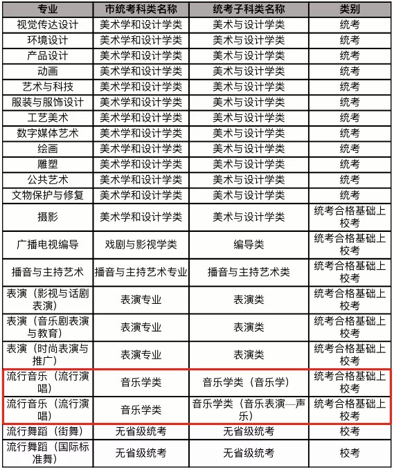 上海视觉艺术学院2021年上海考生报考说明