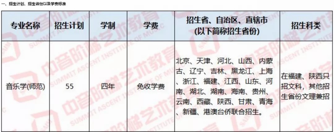 这些好大学的音乐专业免学费，你心动了吗？