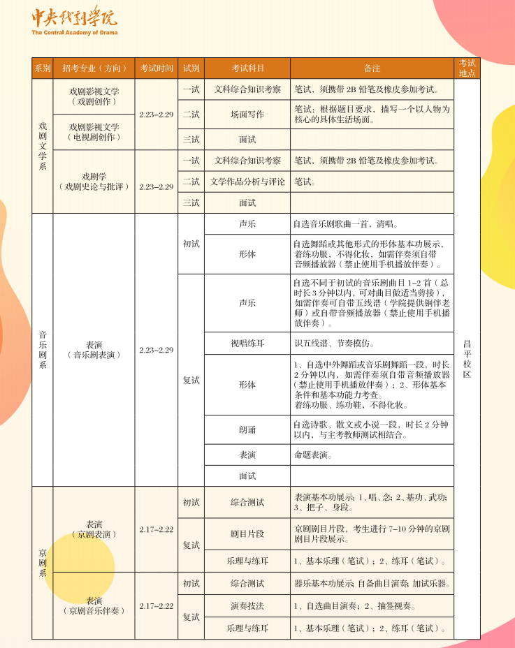中央戏剧学院难不难考？