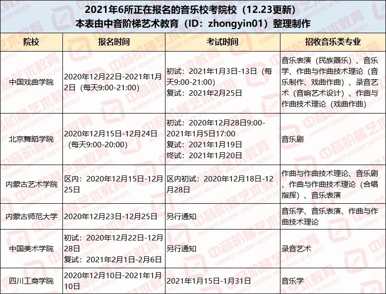 注意！已有6所院校音乐校考正在报名中...