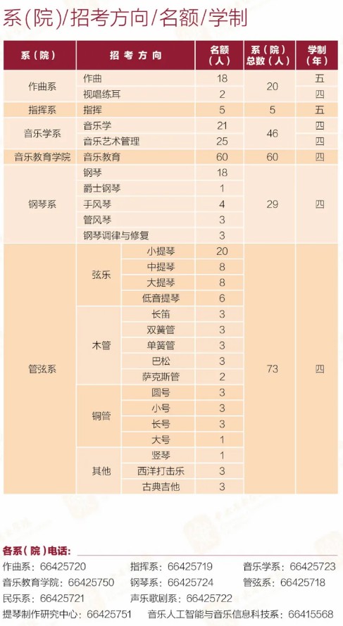 11大音乐学院初试时间汇总,考试进行中,未按时提交视频视为弃考！