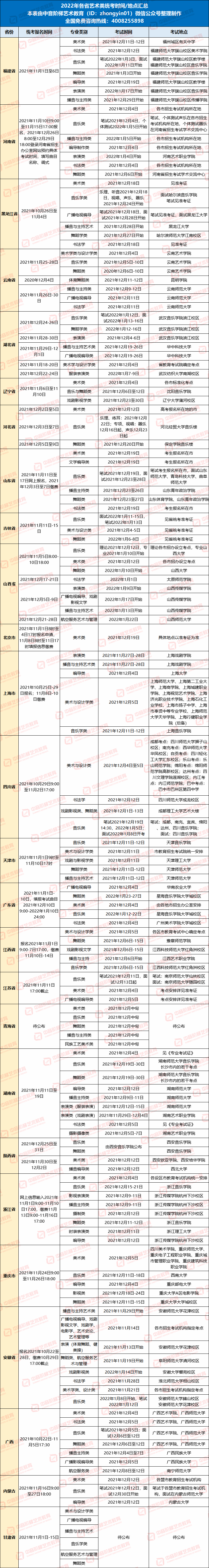 26省2022年艺术类统考时间汇总，你紧张起来了吗？