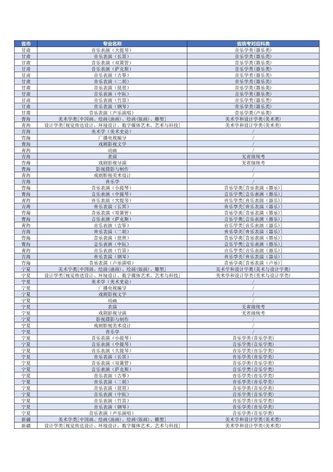 关于发布2022年上海大学艺术类本科专业对应各省统考科类要求的公告