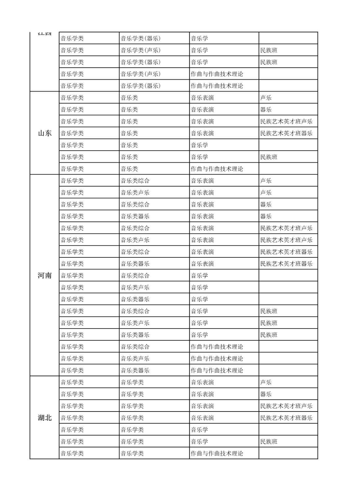 2022年中央民族大学音乐学院招生简章、招生计划及报考条件、专业考试内容及评分细则、录取原则及联系方式