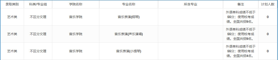 2022年上海大学音乐类本科分省招生计划