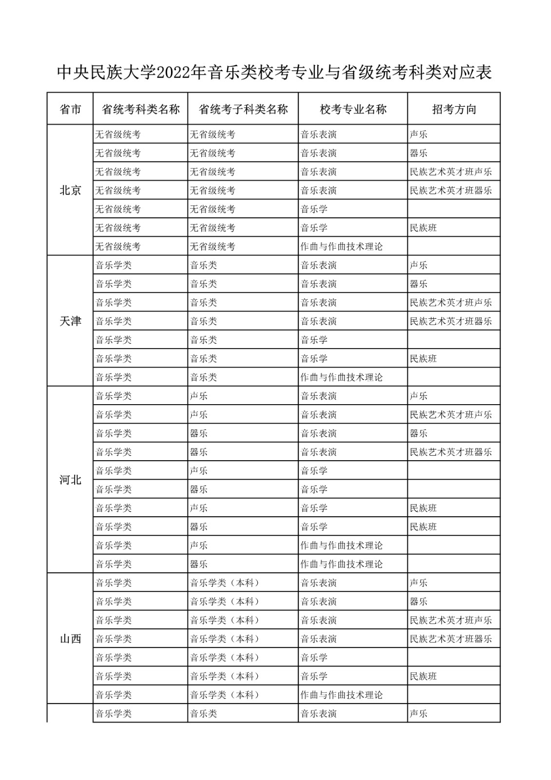 2022年中央民族大学音乐学院招生简章、招生计划及报考条件、专业考试内容及评分细则、录取原则及联系方式