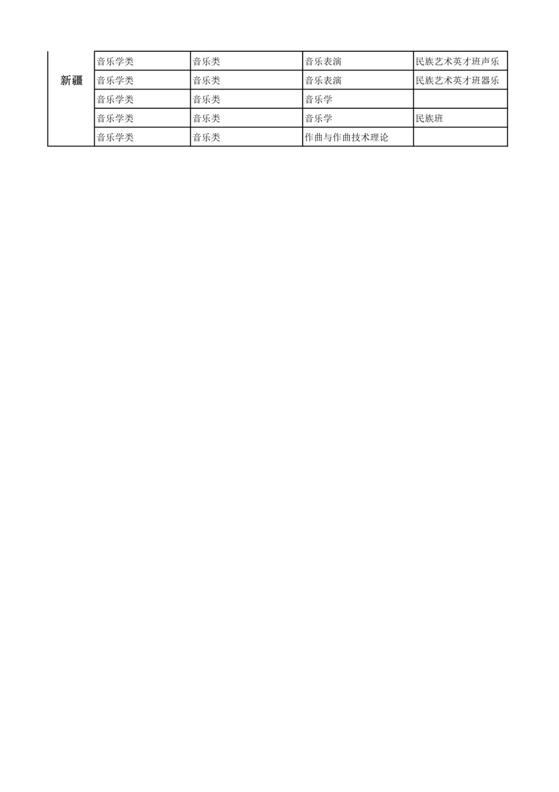 2022年中央民族大学音乐学院招生简章、招生计划及报考条件、专业考试内容及评分细则、录取原则及联系方式