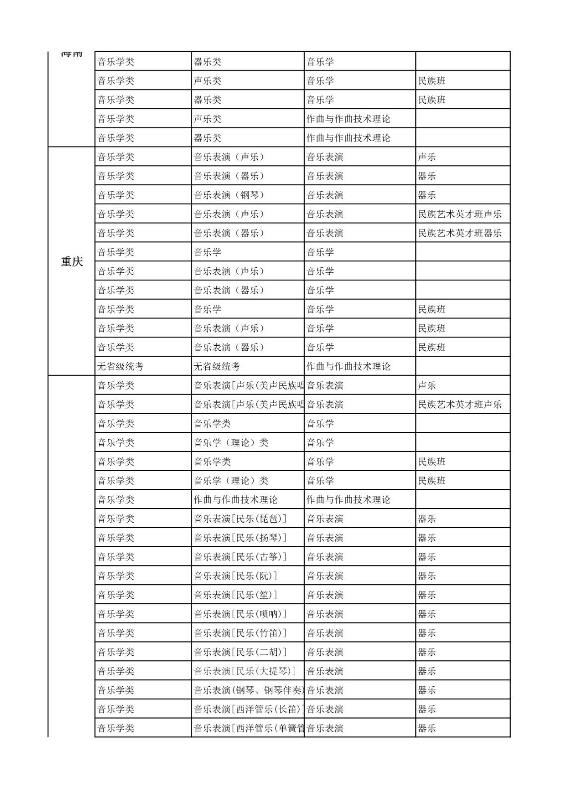 2022年中央民族大学音乐学院招生简章、招生计划及报考条件、专业考试内容及评分细则、录取原则及联系方式