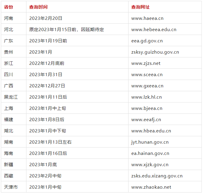 音乐统考成绩查询时间